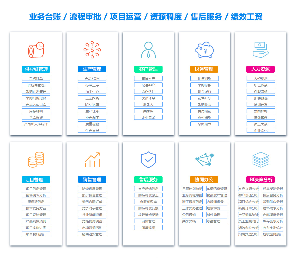 贵阳目标管理系统 贵阳目标管理系统